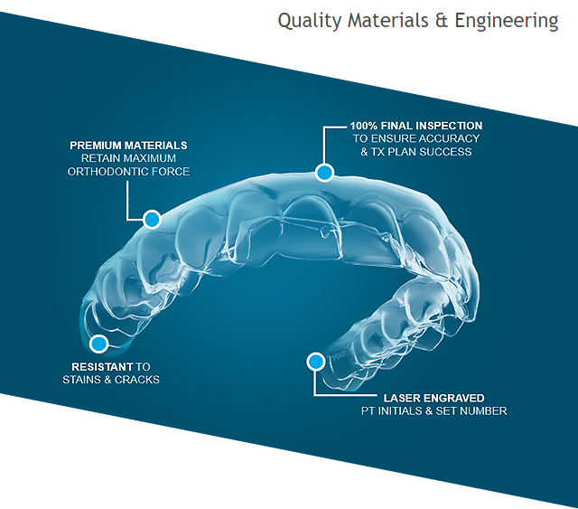 Park Dental Aligners