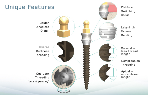 Dental Implants Made with the Highest Quality Standards